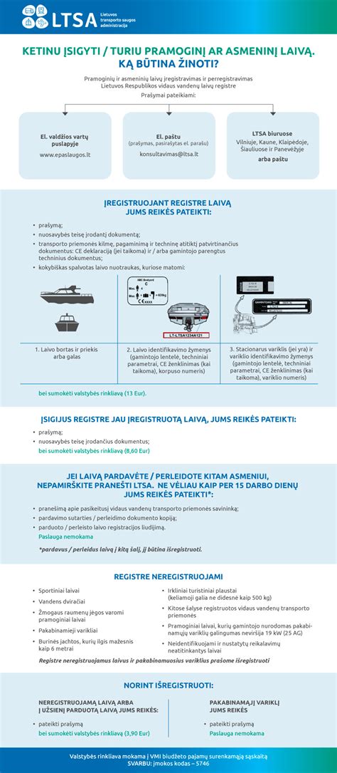 Infografika, vaizduojanti pramoginių laivų skaičiaus augimą ir pagrindinius vidaus vandenų saugumo pažeidimų tipus.