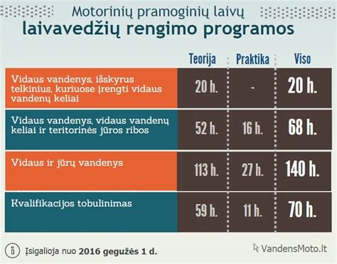 Laivavedžio teisių egzaminas