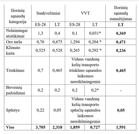 Vandens transporto draudimo polisų palyginimas