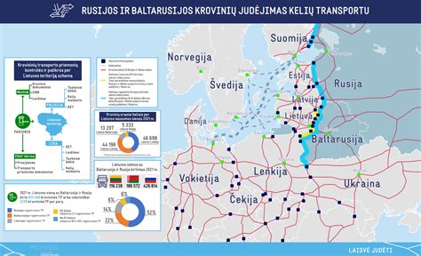 Žemėlapis, rodantis krovinių maršrutus tarp Baltijos šalių ir Graikijos