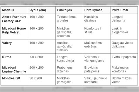Prošvaisos palyginimas įvairių modelių schemos