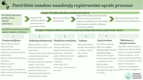 Schema: Nauja egzaminų registracijos politika ir apribojimai