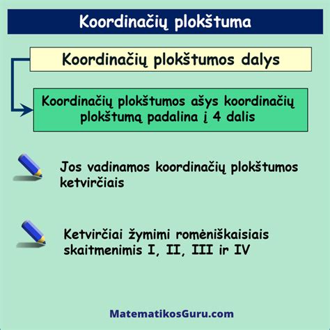 Schema, iliustruojanti GPS signalo priėmimą ir koordinačių nustatymą