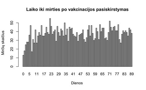 Statistika rodanti mirčių ir sunkiai sužalotų žmonių darbe skaičių Lietuvoje