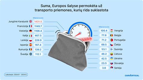 Infografika apie ridos klastojimo finansinius nuostolius ES šalyse