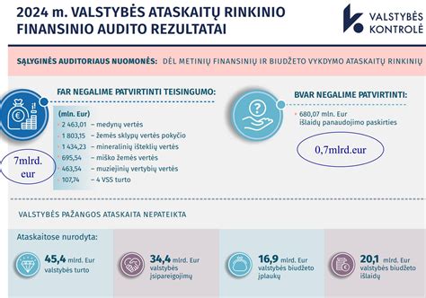 Infografika apie LFF valdymo struktūrą ir reformų poreikį