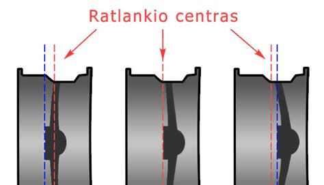 automobilio ratlankių ir padangų schema su išmatavimų žymėjimais