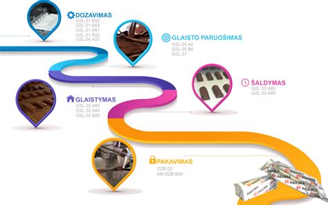 Infografika: raktų gamybos procesas