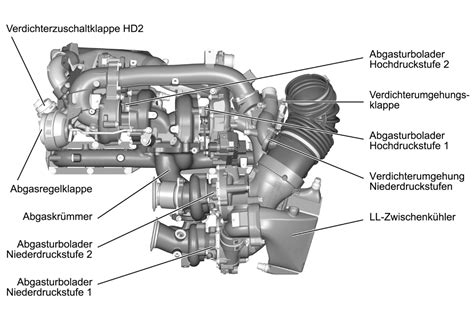 BMW B57 dyzelinio variklio schema