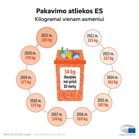 Infografika: Žvakių stiklo perdirbimo žingsniai