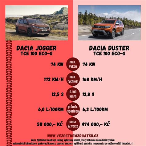 Infografika, lyginanti Dacia Duster hibridinės ir LPG variklio sistemas