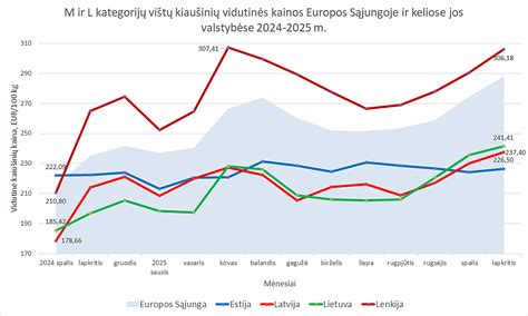 Grafikas: lyginamoji lentelė su vidutiniais vilkikų vairuotojų atlyginimais Lietuvoje ir keliose Vakarų Europos šalyse (JAV, Vokietija, Norvegija)