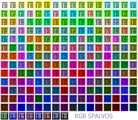 RGB spalvų modelio diagrama su atitinkamais HEX kodų pavyzdžiais