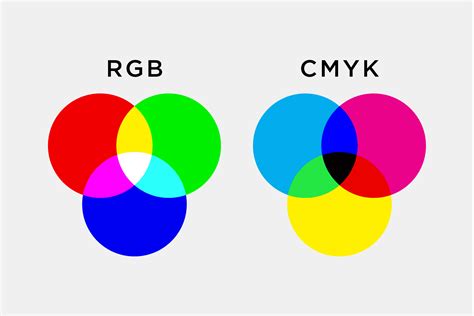 CMYK spalvų modelio diagrama su pavyzdžiais