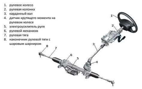 schema: automobilio pakabos ir vairo mechanizmo mazgai, kurių nusidėvėjimas sukelia vibraciją