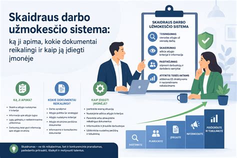 Infografika: reikalingi dokumentai ir veiksmai prieš vairavimą Japonijoje
