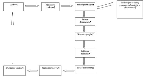 schema, iliustruojanti įtrauktas paslaugas vilkiko nuomos pakete