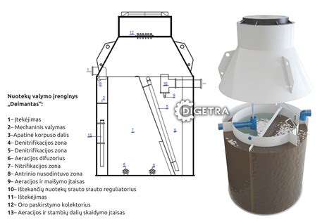 Kuras, degalų bakų valymo proceso schema