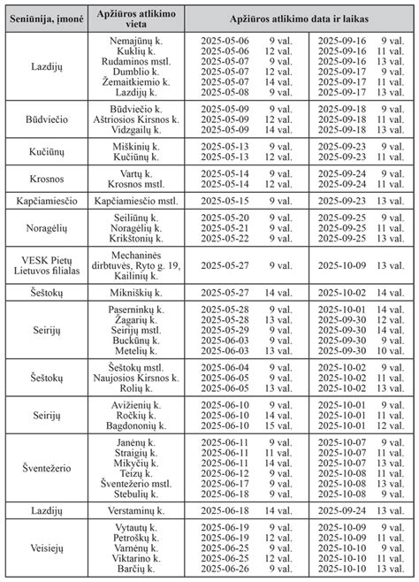 grafikas: Techninės apžiūros rezultatai dėl išmetamųjų dujų ir dūmingumo (2019-2020 m.)