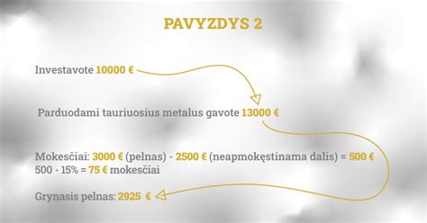 Schema, iliustruojanti PVM srautus perkant ir parduodant automobilius tarp ES šalių