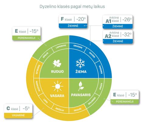 Dyzelino užšalimas bake šaltuoju metu