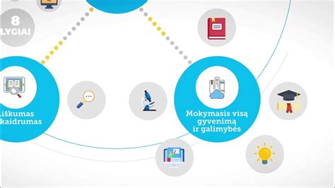 Infografika: laidų jungčių tipai ir jų taikymo sritys