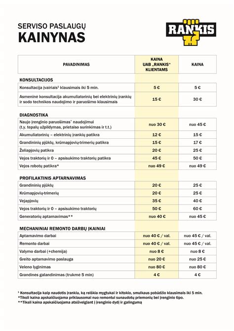 Infografika: Tanagra nuolaidų sistemos ir serviso knygelės privalumai