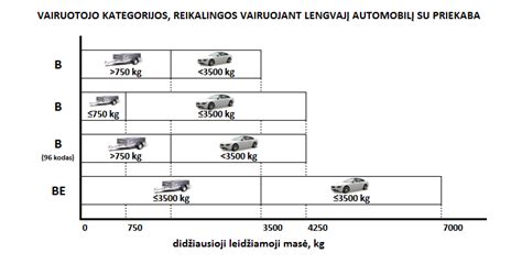 Iliustracija: Automobilis, tempiantis automobilio priekabą su kitu automobiliu