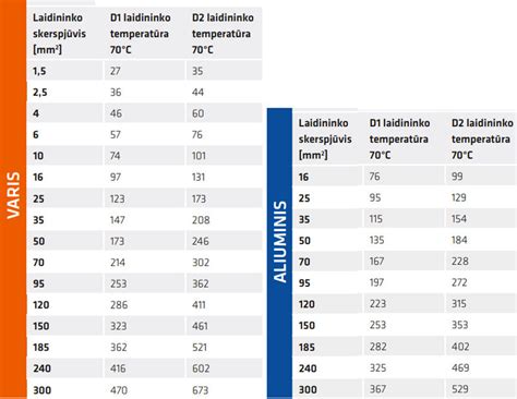 Infografika: Opel Vectra C variklių pokyčiai ir galingumo lentelė