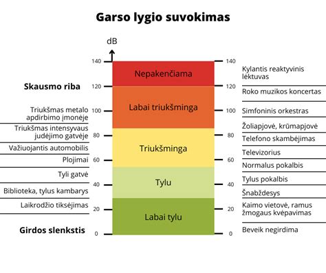 Infografika, iliustruojanti triukšmo sumažėjimą dB po antikorozinio apdorojimo