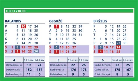 kalendorius su žieminių ir vasarinių padangų privalomais naudojimo laikotarpiais Lietuvoje