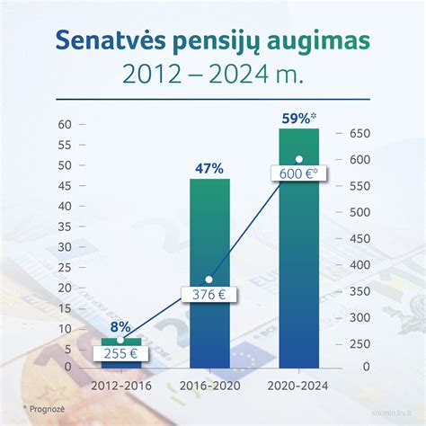 Infografika: A kategorijos egzaminų išlaikymo statistika ir besirenkančiųjų skaičiaus augimas nuo 2017 m.