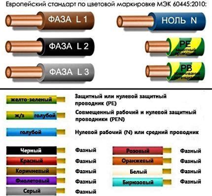 Infografika: magnetolos laidų spalvų kodavimas ir jų funkcijos
