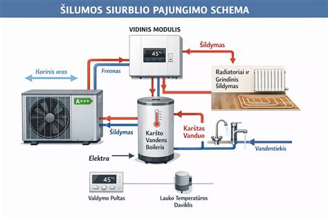 Infografika: Magnetolos pajungimo schema