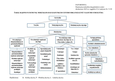 Schema: CAN magistralės struktūra ir veikimas su prioritetais ir klaidų patikra