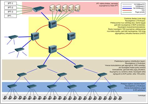 Schema: RS485 tinklo topologija su diferenciniu signalizavimu