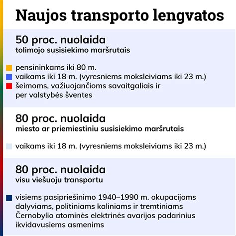 Infografika: Viešojo transporto lengvatos Lietuvoje