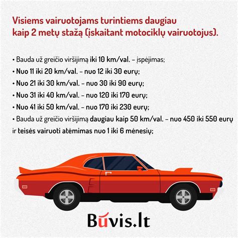 lentelė su baudomis už greičio viršijimą, apimanti skirtingas kategorijas vairuotojų ir greičio viršijimo ribas