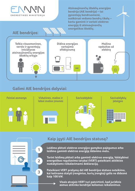 Infografika apie atsinaujinančių energijos šaltinių dalį degaluose