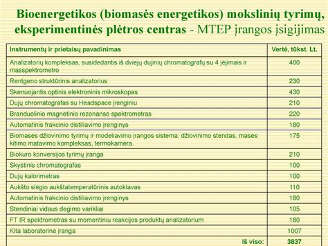 Išmetamųjų dujų matavimo įrangos pavyzdys