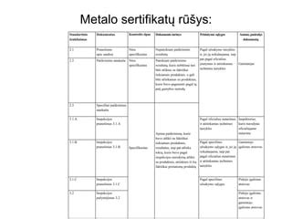 Inforgrafika: metalo rūšys ir pavyzdžiai