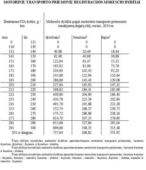 Diagrama, rodanti naujų automobilių registracijos tendencijas Lietuvoje 2009-2010 metais