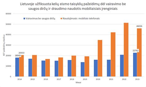 Infografika su KET pažeidimų ir sankcijų apžvalga