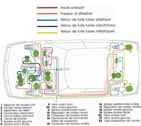 Schema: Citroën Hydractive pakabos sistema su elektroniniu valdymu
