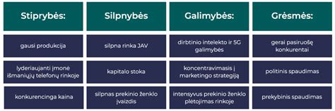 Ingredientų analizės pavyzdys
