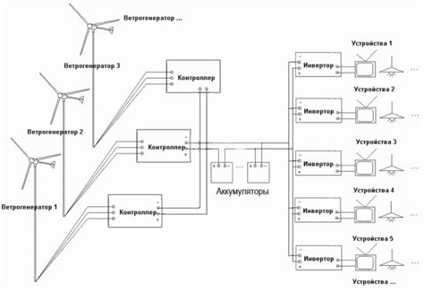 Vėjo turbinos generatoriaus pjūvio schema