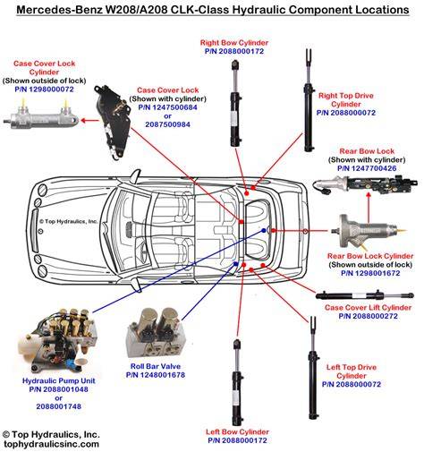 CLK W208 variklio išdėstymo schema