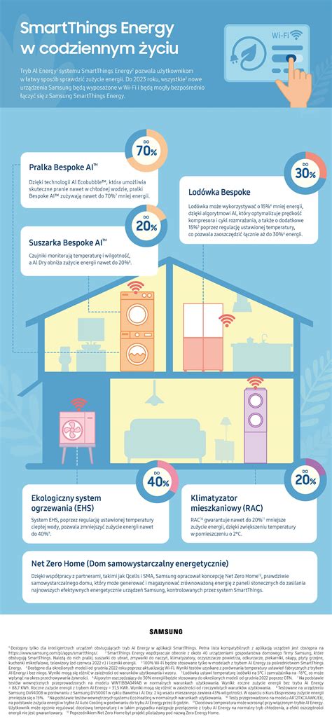 Infografika: GSM signalizacijos veikimo principas ir privalumai