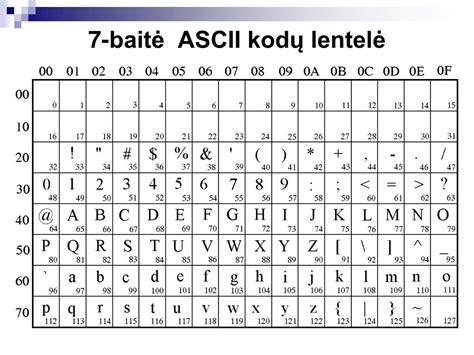 Pavyzdinė peiliukinių (blade) tipo saugiklių spalvų kodų lentelė