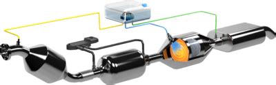 schema: AdBlue sistemos komponentai (bakelis, siurblys, purkštukas, valdymo blokas)